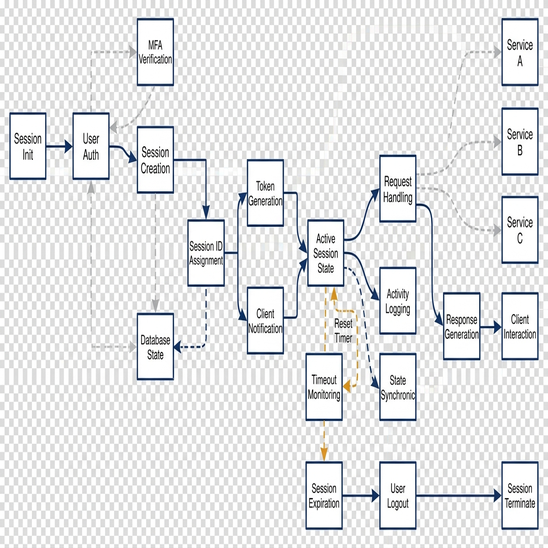 Image showing session_layout_diagram